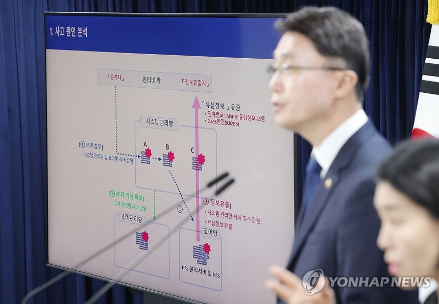 과기부, SK텔레콤 침해사고 최종 조사 결과 발표
(서울=연합뉴스) 류영석 기자 = 류재명 과학기술정보통신부 2차관이 4일 정부서울청사에서 SK텔레콤 해킹 사태 관련 최종 조사 결과를 발표하고 있다. 2025.7.4