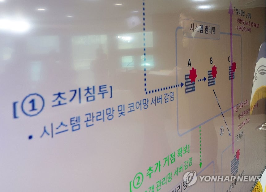 SKT 해킹 사태 과정은
(서울=연합뉴스) 류영석 기자 = 류제명 과학기술정보통신부 2차관이 4일 정부서울청사에서 SK텔레콤 해킹 사태 관련 최종 조사결과를 발표하고 있다. 2025.7.4 ondol@yna.co.k