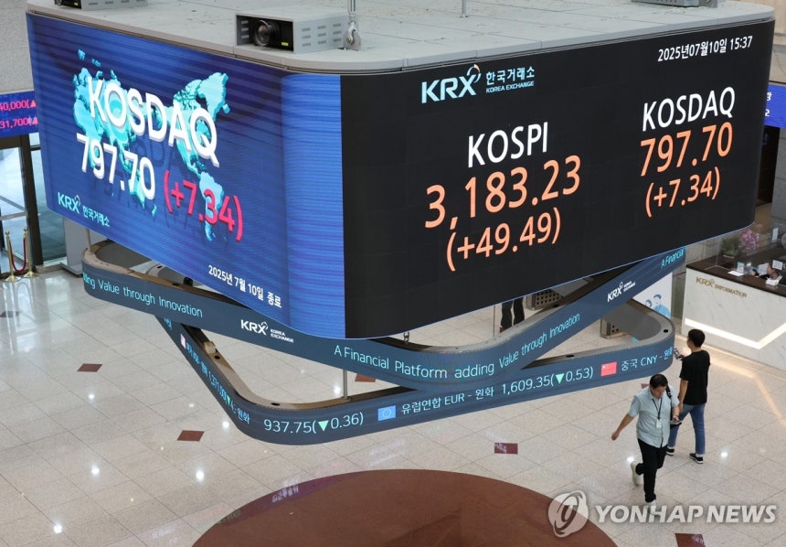 코스피, 3,180대 마감 연고점 또 경신
(서울=연합뉴스) 서명곤 기자 = 코스피지수가 연일 연고점을 경신한 10일 서울 여의도 한국거래소 전광판에 코스피지수가 표시돼 있다. 이날 코스피는 전장보다 49.49포인트