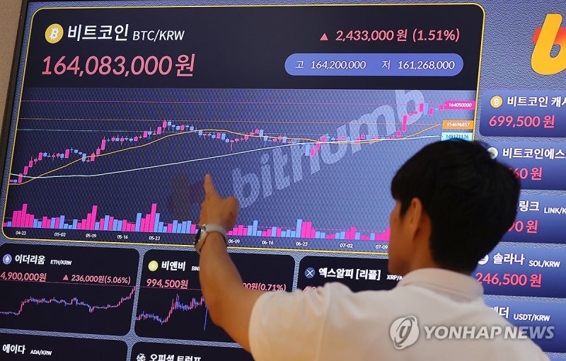 <b>비트코인 상승세</b>