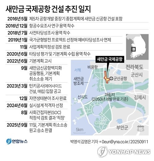 [그래픽] <b>새만금 국제공항</b> 건설 추진 일지
