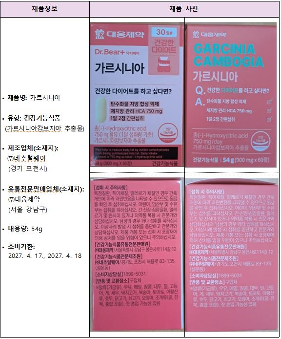 회수 대상 제품 정보 [식품의약품안전처 제공]