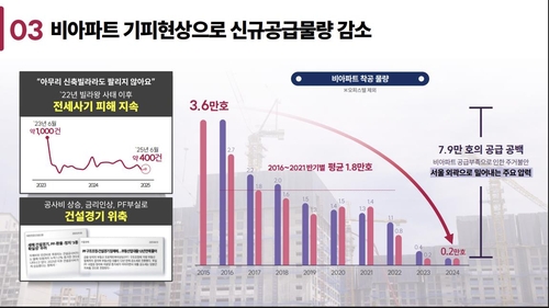 서울 민간임대주택 신규공급 물량 감소
[서울시 제공. 재판매 및 DB 금지]