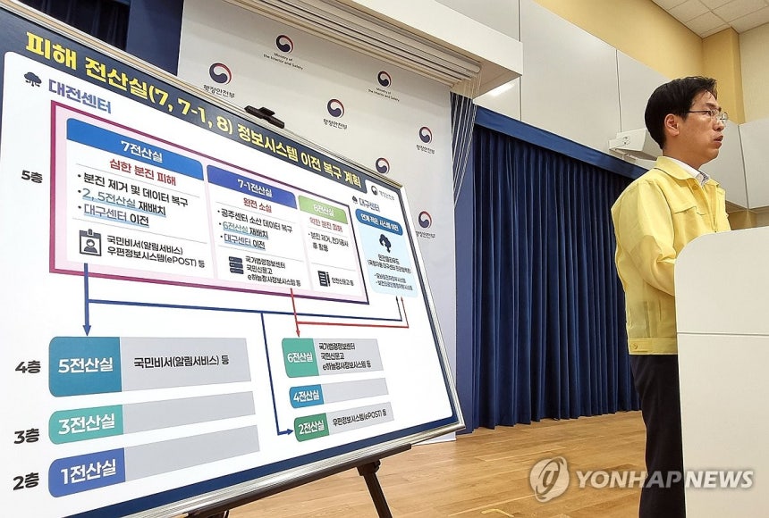 국정자원 화재 관련 중대본 브리핑 (세종=연합뉴스) 배재만 기자 = 김민재 중앙재난안전대책본부 제1차장(행정안전부 차관)이 9일 정부세종청사 민원동 공용브리핑실에서 국가정보자원관리원 행정정보시스템 화재 관련 중앙재난