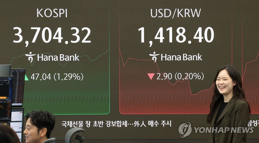 코스피 계속 상승 (서울=연합뉴스) 김인철 기자 = 16일 서울 중구 하나은행 딜링룸 현황판에 코스피 지수 등이 표시되고 있다. 이날 코스피 지수는 전 거래일 대비 18.54포인트(0.51%) 오른 3,675