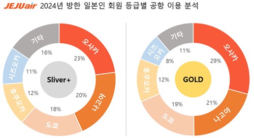 2024  Ϻ ȸ ޺  ̿
[װ . Ǹ  DB ]