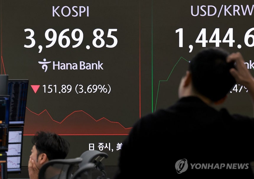 급락, 코스피 4,000선 붕괴<br>(서울=연합뉴스) 홍해인 기자 = 5일 서울 을지로 하나은행 본점 딜링룸 현황판에 코스피가 표시되고 있다. <br>    이날 코스피는 전 거래일보다 66.27포인트(1.61%) 내린 4,