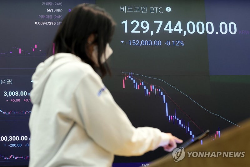 <b>비트코인 급락세</b> 지속