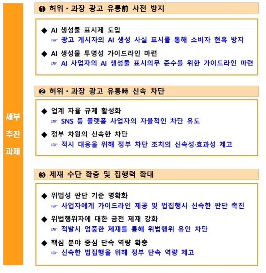 AI 활용 허위·과장광고 정부 대응 방안 [총리실 제공]
