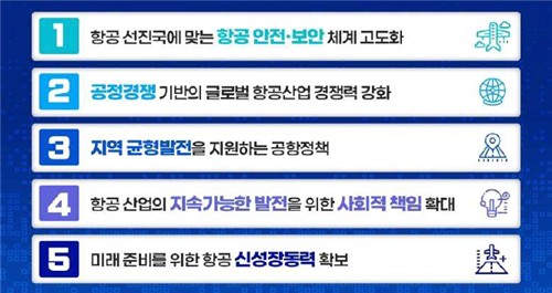 제4차 항공정책 기본계획 세부 목표 [국토부 제공.재판매 및 DB 금지]