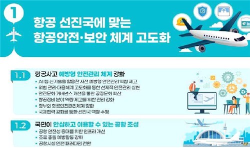 항공안전 보안 체계 고도화 [국토부 제공.재판매 및 DB 금지]
