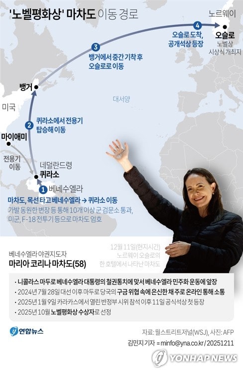 가발·변장하고 목숨 건 <b>탈출</b>…목선 탄 <b>마차도</b>에 美 F-18 엄호도