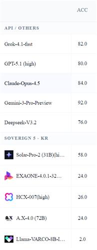 수능 20문제+논술 30문제 풀이 결과 [김종락 교수팀 제공.재판매 및 DB 금지]