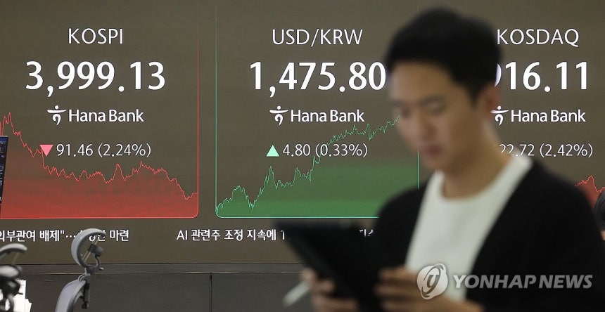 코스피,미국·중국발 리스크에 2.24% 급락 마감 (서울=연합뉴스) 김주형 기자 = 인공지능(AI) 산업 거품 우려와 미국 경제지표 발표를 앞둔 경계심리에 더해 중국 경기둔화 우려까지 겹치면서 코스피가 장중 4,0