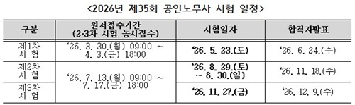 2026년 제35회 공인노무사 시험 일정 [한국산업인력공단 제공.재판매 및 DB 금지]