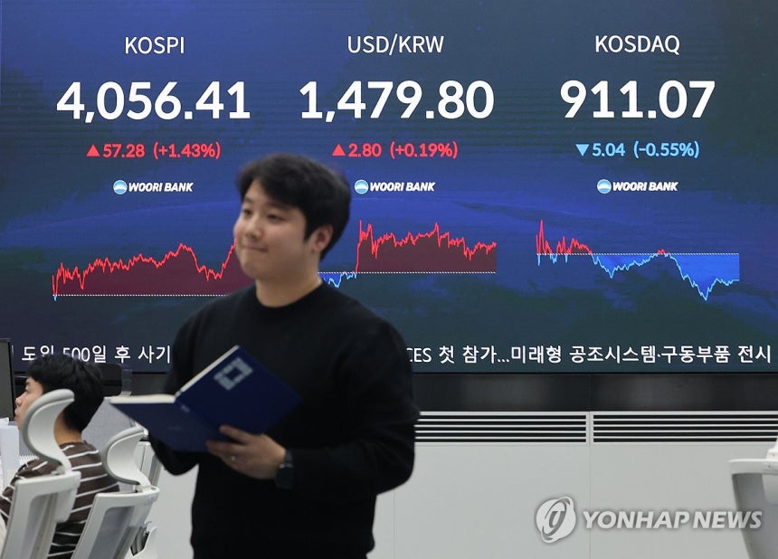 코스피 다시 4천대로 (서울=연합뉴스) 류영석 기자 = 17일 서울 중구 우리은행 본점 딜링룸 현황판에 코스피 지수 등이 표시되고 있다.이날 코스피 지수는 전 거래일 대비 57.28p(1.43%) 오른 4,