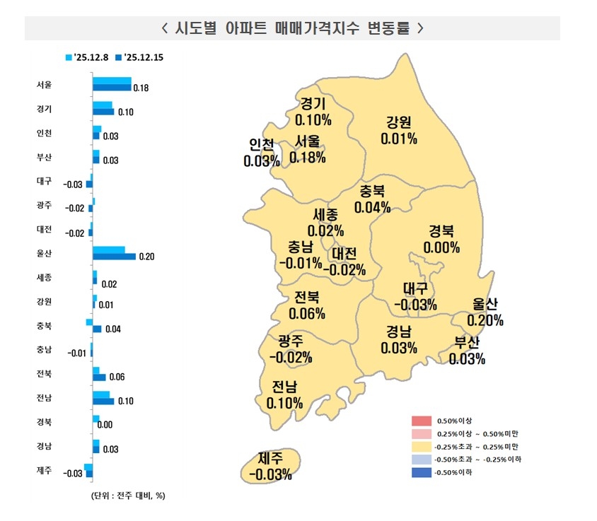 [한국부동산원 제공.재판매 및 DB 금지]
