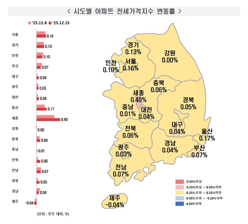 [한국부동산원 제공.재판매 및 DB 금지]