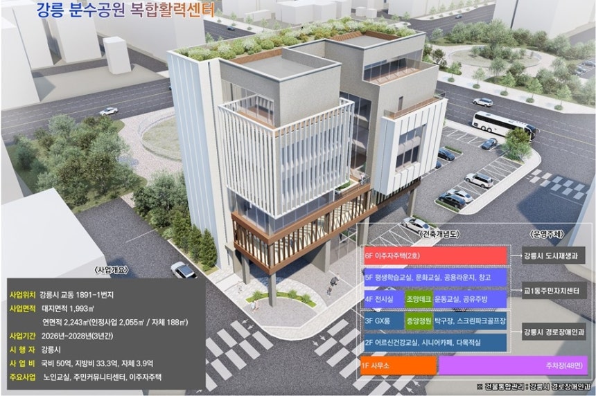 교1동 분수공원 복합 활력센터 조성사업 [강릉시 제공.재판매 및 DB 금지]