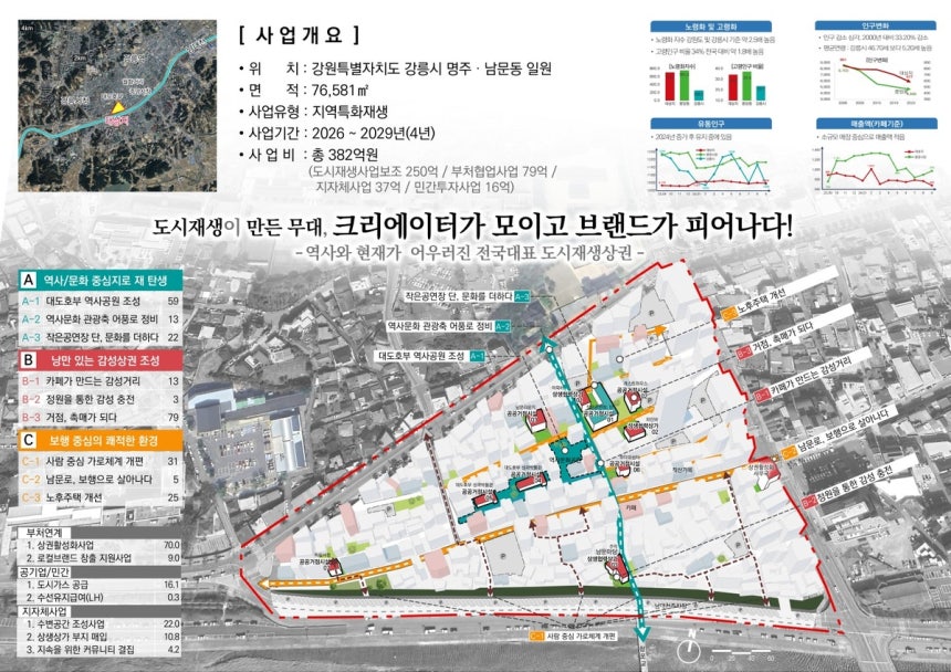 명주·남문동 도시재생사업 교1동 분수공원 복합 활력센터 조성사업 [강릉시 제공.재판매 및 DB 금지] 