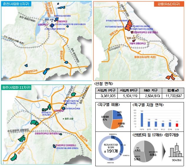 강원 연구개발특구 [과기정통부 제공.재판매 및 DB 금지]
