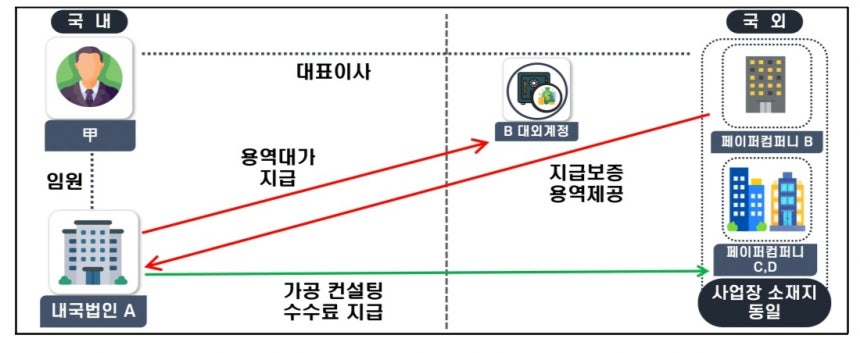 [국세청 제공.DB 및 재판매 금지]