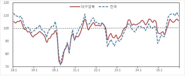 [한국은행 대구경북본부 제공.재판매 및 DB 금지]