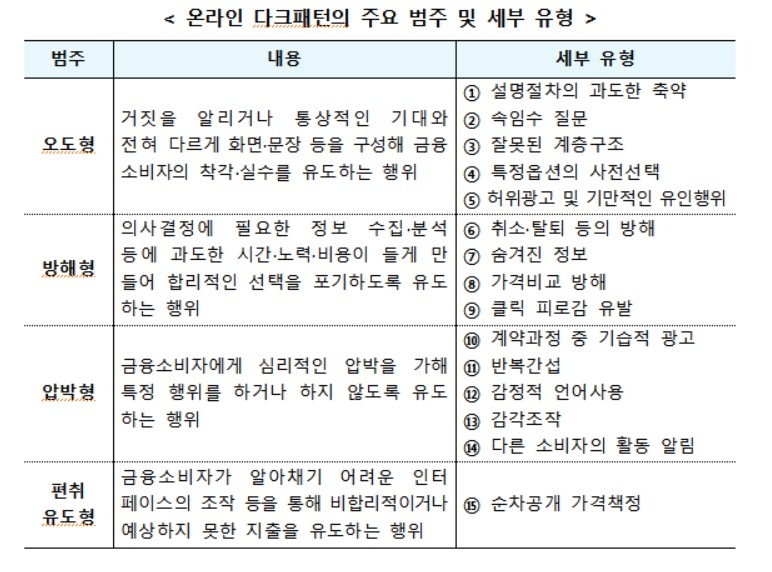 온라인 금융상품 판매 관련 다크패턴 가이드라인 [금융위원회 제공.재판매 및 DB 금지]
