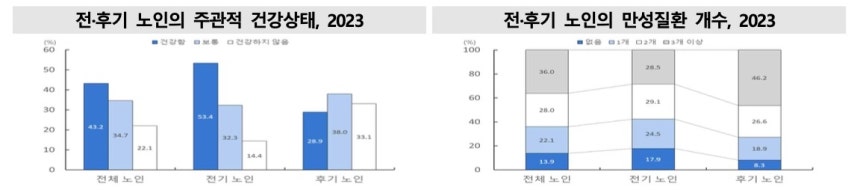 [국가데이터처 제공.DB 및 재판매 금지]
