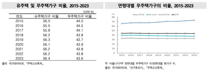 [국가데이터처 제공.DB 및 재판매 금지]