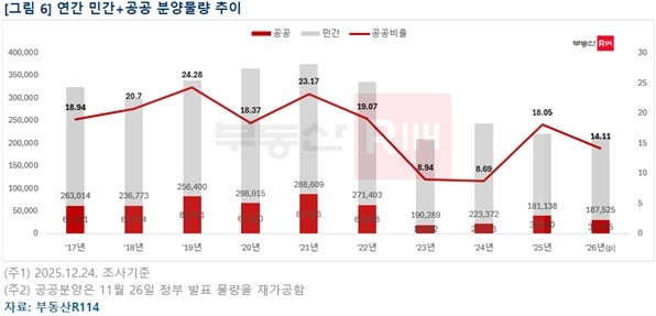 [부동산R114 제공.재판매 및 DB 금지]