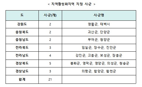 지역활성화지역으로 지정된 시·군 [국토교통부 제공] 