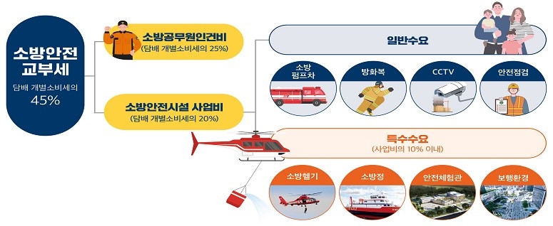 [행정안전부 제공.재판매 및 DB 금지]