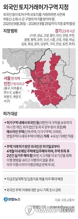 [그래픽] 외국인 토지거래허가구역 지정 (서울=연합뉴스) 원형민 기자 = 국토교통부는 21일 중앙도시계획위원회 심의를 거쳐 서울을 포함한 수도권 대부분 지역을 외국인 토지거래허가구역(토허구역)으로 지정하기로 했다고 