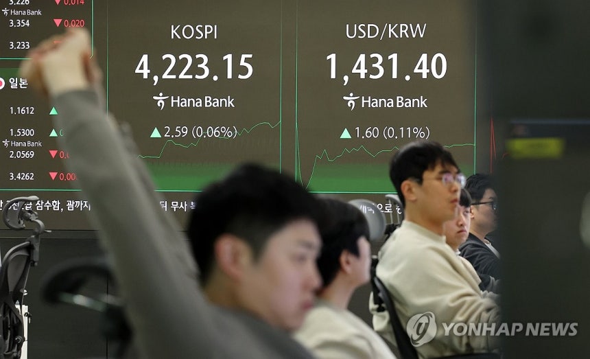 코스피와 환율 (서울=연합뉴스) 김주형 기자 = 30일 서울 중구 하나은행 본점 딜링룸 현황판에 코스피지수와 환율이 표시돼 있다.
