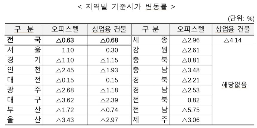 [국세청 제공.DB 및 재판매 금지]