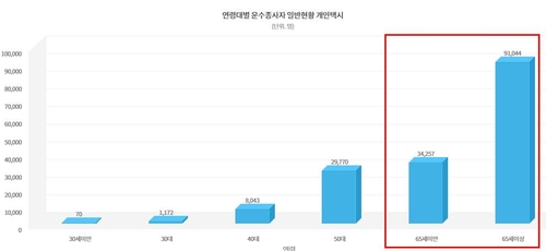 연령별 개인택시 기사…60세 이상 76.2% [한국교통안전공단의 운수종사자관리시스템]