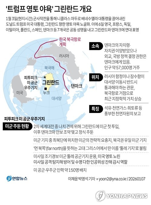 [그래픽] '트럼프 영토 야욕' 그린란드 개요 (서울=연합뉴스) 이재윤 박영석 기자 = 군사작전을 통해 니콜라스 마두로 베네수엘라 대통령을 끌어내린 미국이 덴마크령 그린란드를 향한 영토 야욕을 노골화하자 유럽 국가들