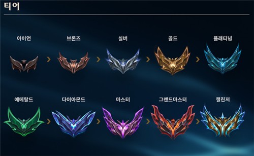 리그 오브 레전드(LoL) 랭크 게임 티어 [라이엇게임즈 제공]