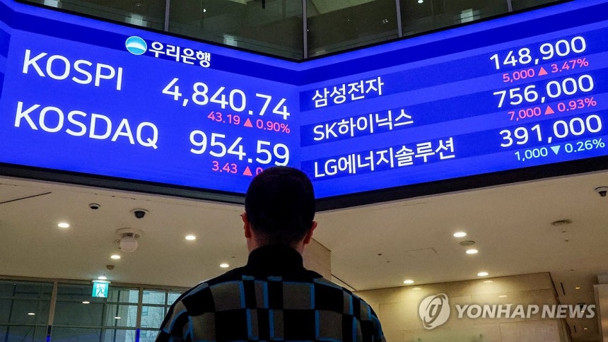 코스피 사상 첫 4,800대 마감…코스닥도 상승 (서울=연합뉴스) 서대연 기자 = 16일 서울 중구 우리은행 본점 로비 금융전광판에 코스피,코스닥 지수 등이 표시돼 있다.이날 코스피는 전 거래일 대비 43