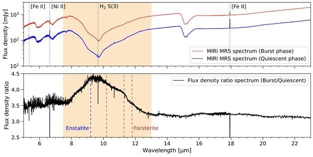 제임스 웹 우주망원경으로 관측한 태아별 EC53의 분광 스펙트럼 [이정은 교수 제공.재판매 및 DB 금지]