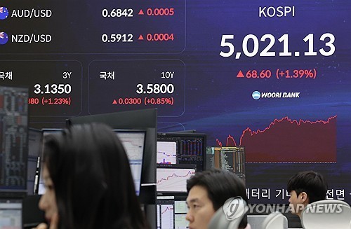 코스피 지수 [연합뉴스 자료사진]