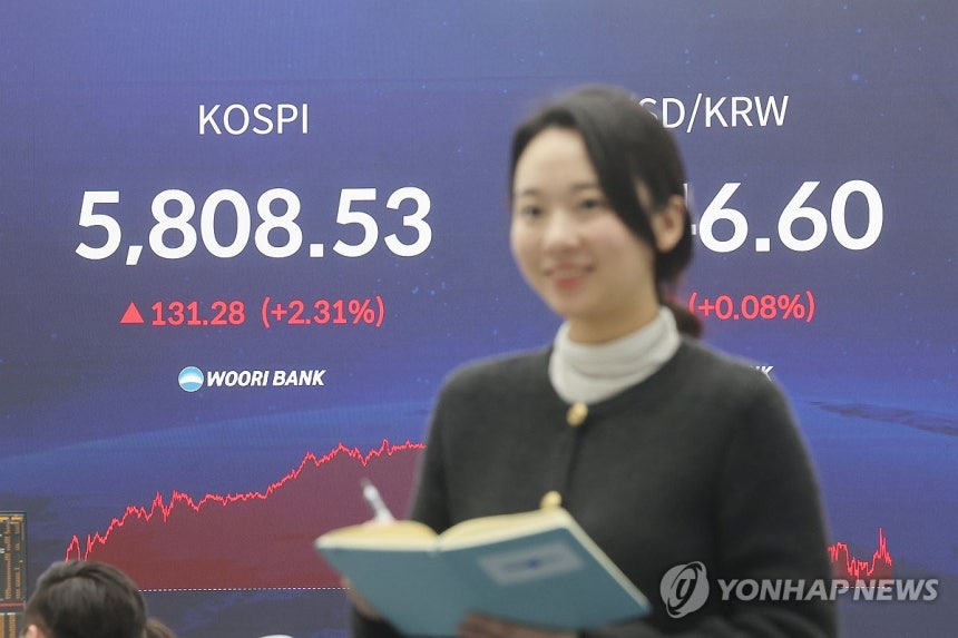 코스피, 5,800선 첫 돌파 (서울=연합뉴스) 박동주 기자 = 20일 서울 중구 우리은행 딜링룸에서 직원이 업무를 보고 있다.     이날 코스피는 전장보다 131.28포인트(2.31%) 오른 5,808.53으로