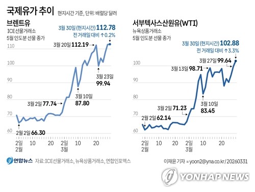 '중동발 충격' 26.2조 추경…3천580만명에 최대 60만원 준다