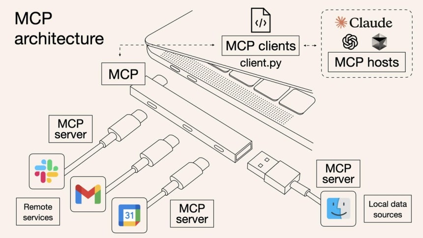 MCP
[S2W 페이지 캡처. 재판매 및 DB 금지]