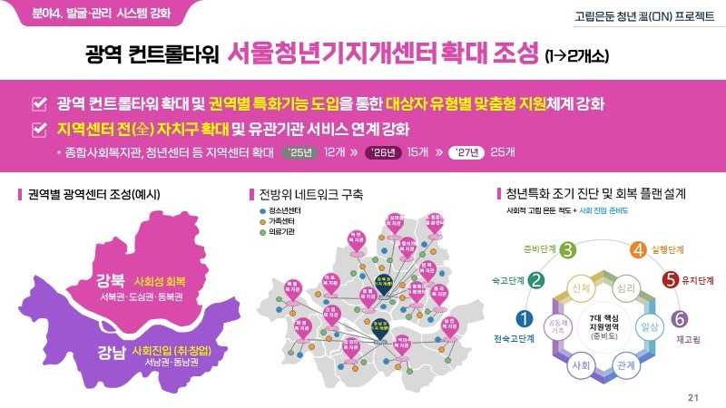 서울청년기지개센터 [서울시 제공. 재판매 및 DB 금지]