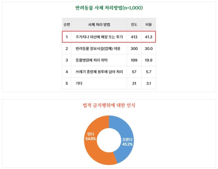 [한국소비자원 블로그 갈무리.재판매 및 DB 금지]