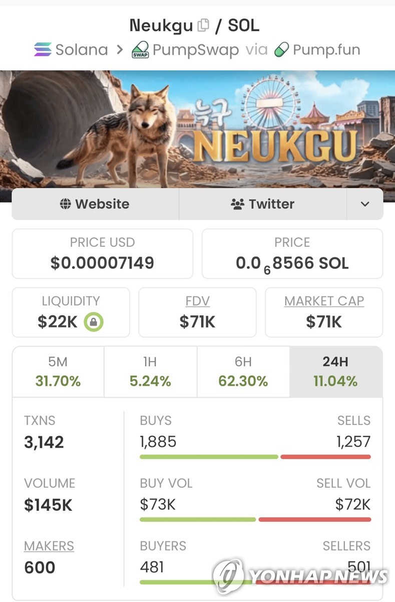 오월드 탈출한 늑대, 늑구 밈 코인도 유통 [DEX 스크리너 캡처. 재판매 및 DB 금지]