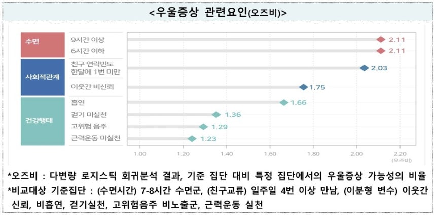 [질병관리청 제공. 재판매 및 DB 금지]