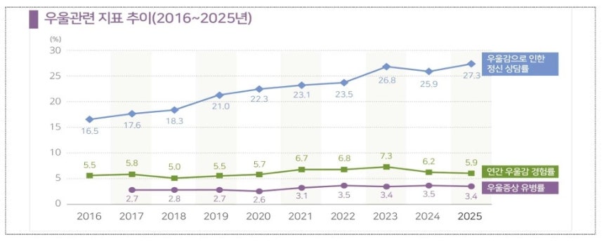 [질병관리청 제공. 재판매 및 DB 금지]